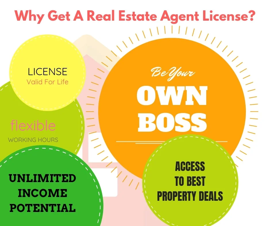 5 Reasons To Become A Registered Estate Agent in Malaysia